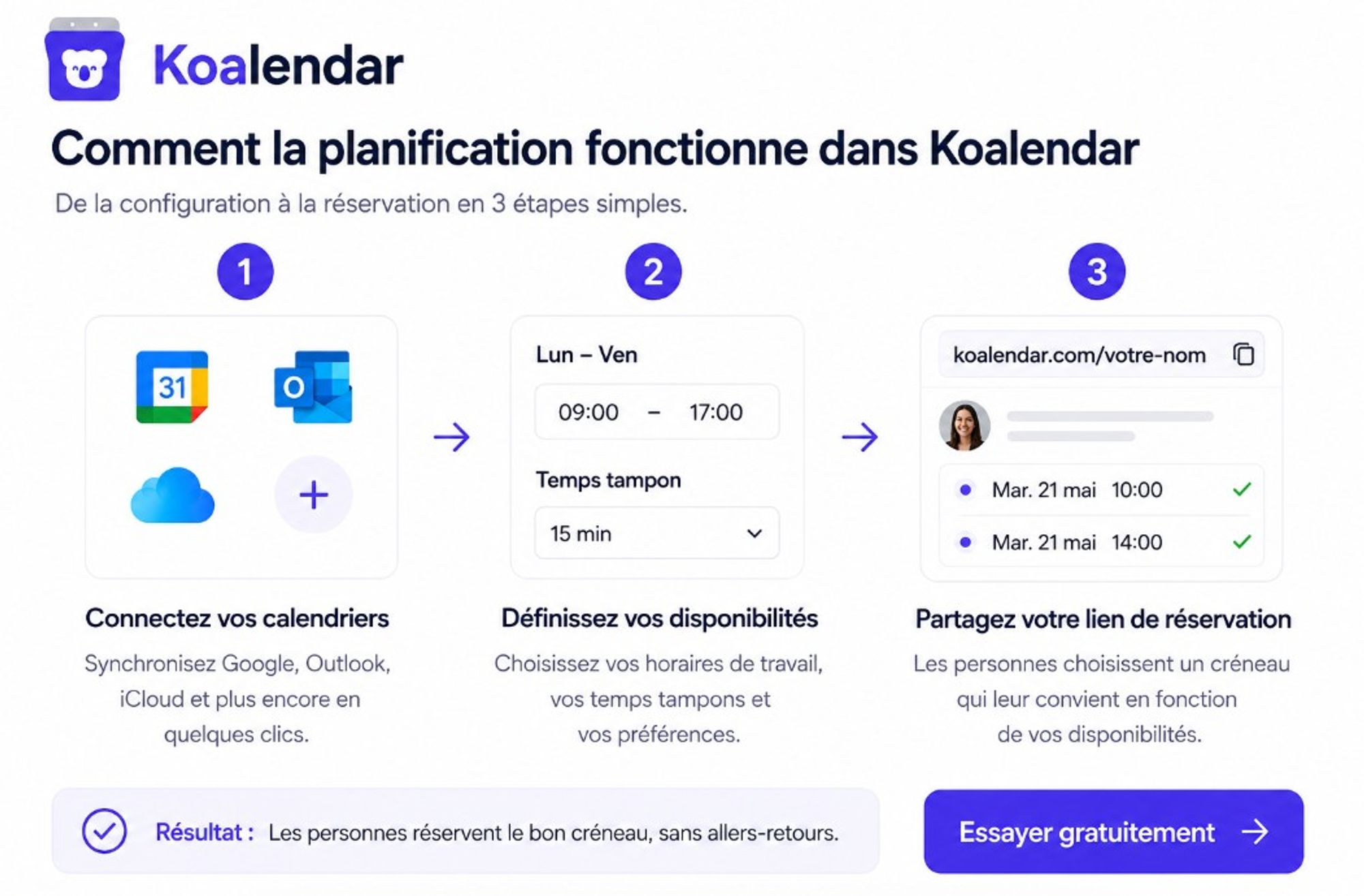 graphique illustrant le fonctionnement de Koalendar
